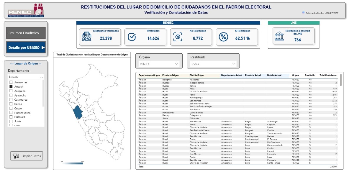 1446943-mas-de-15-mil-ciudadanos-de-ancash-fueron-retornados-a-su-domicilio-anterior_1200 X 600.jpg