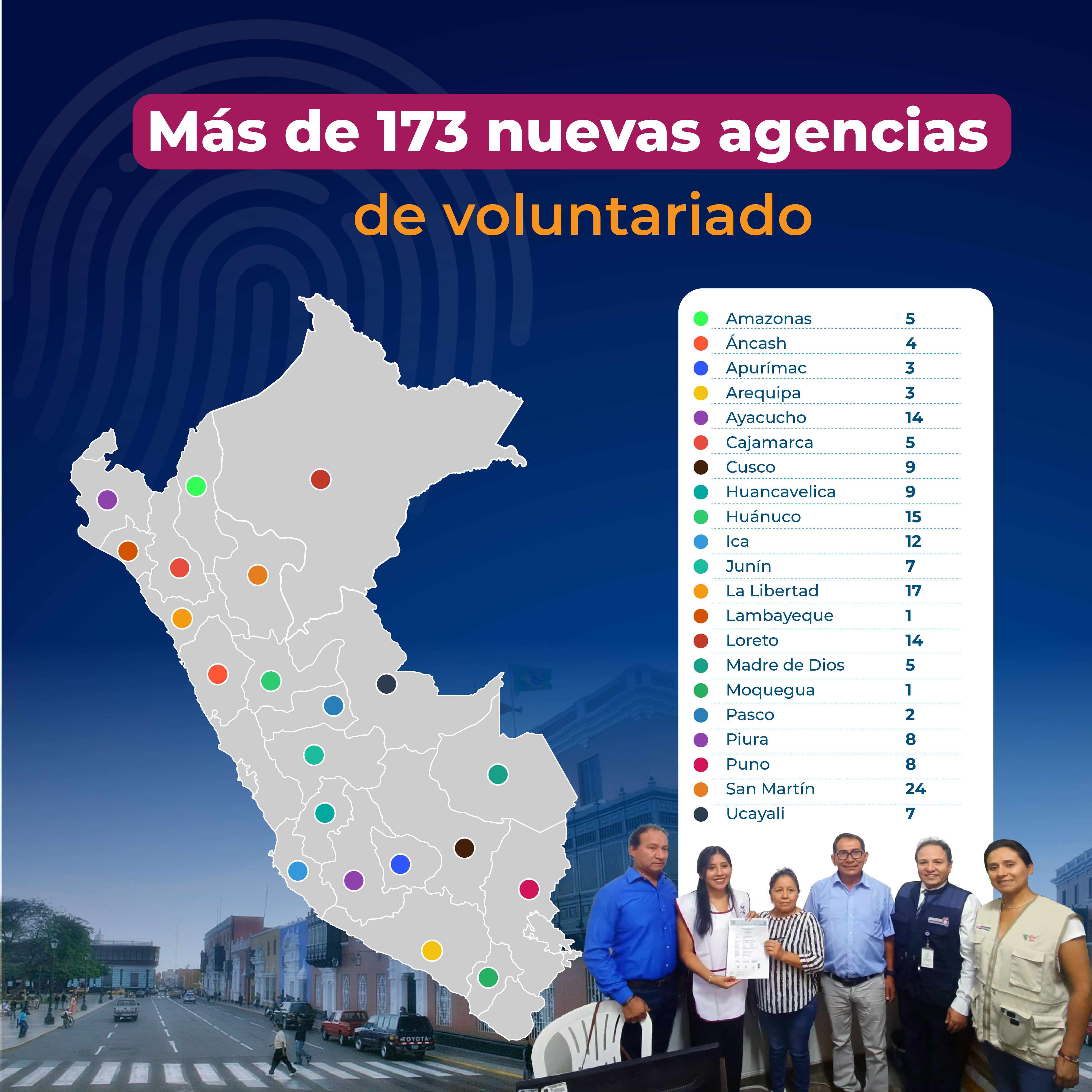 Mapa de agencia de voluntariado del reniec