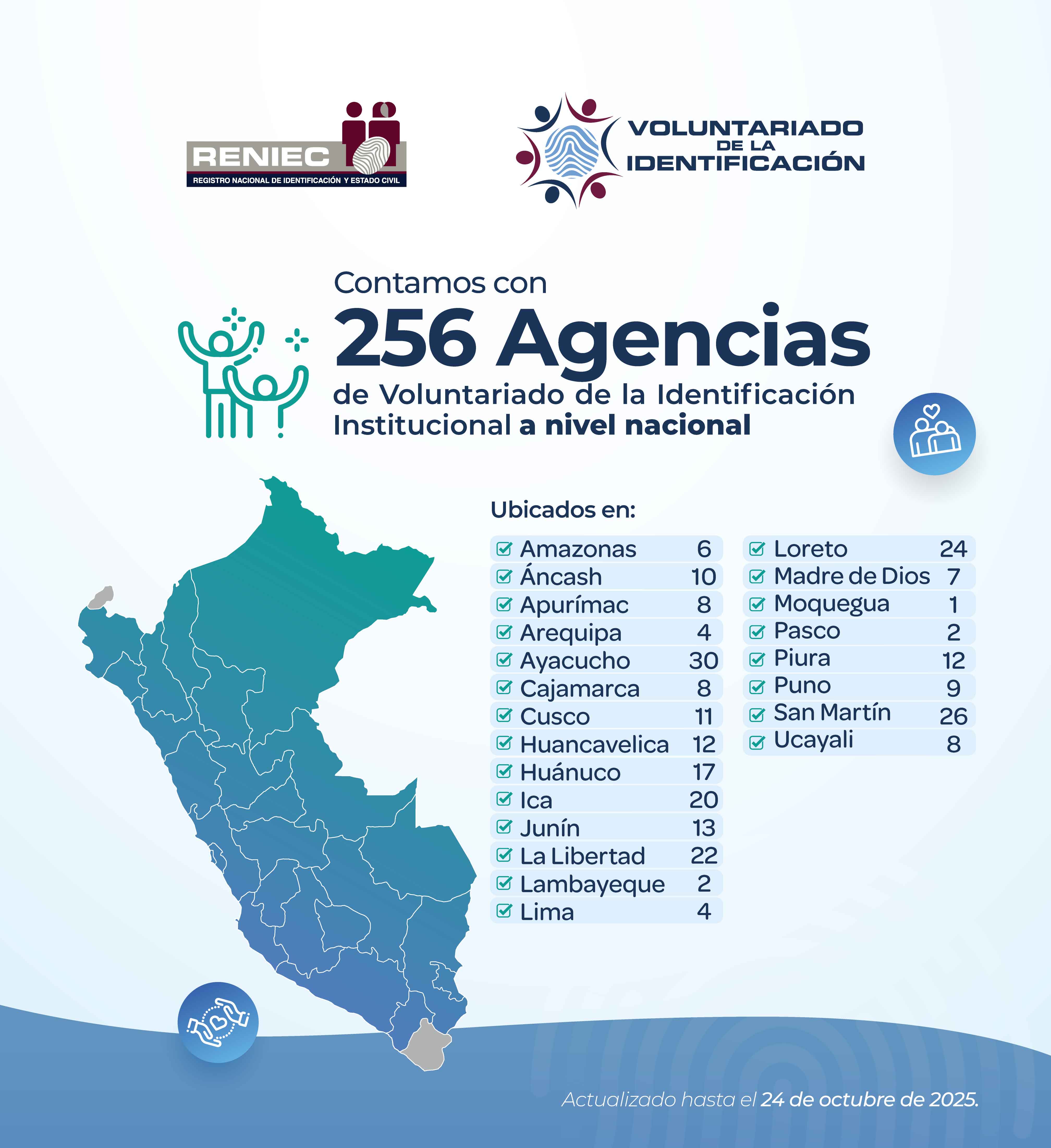 Mapa de agencia de voluntariado del reniec