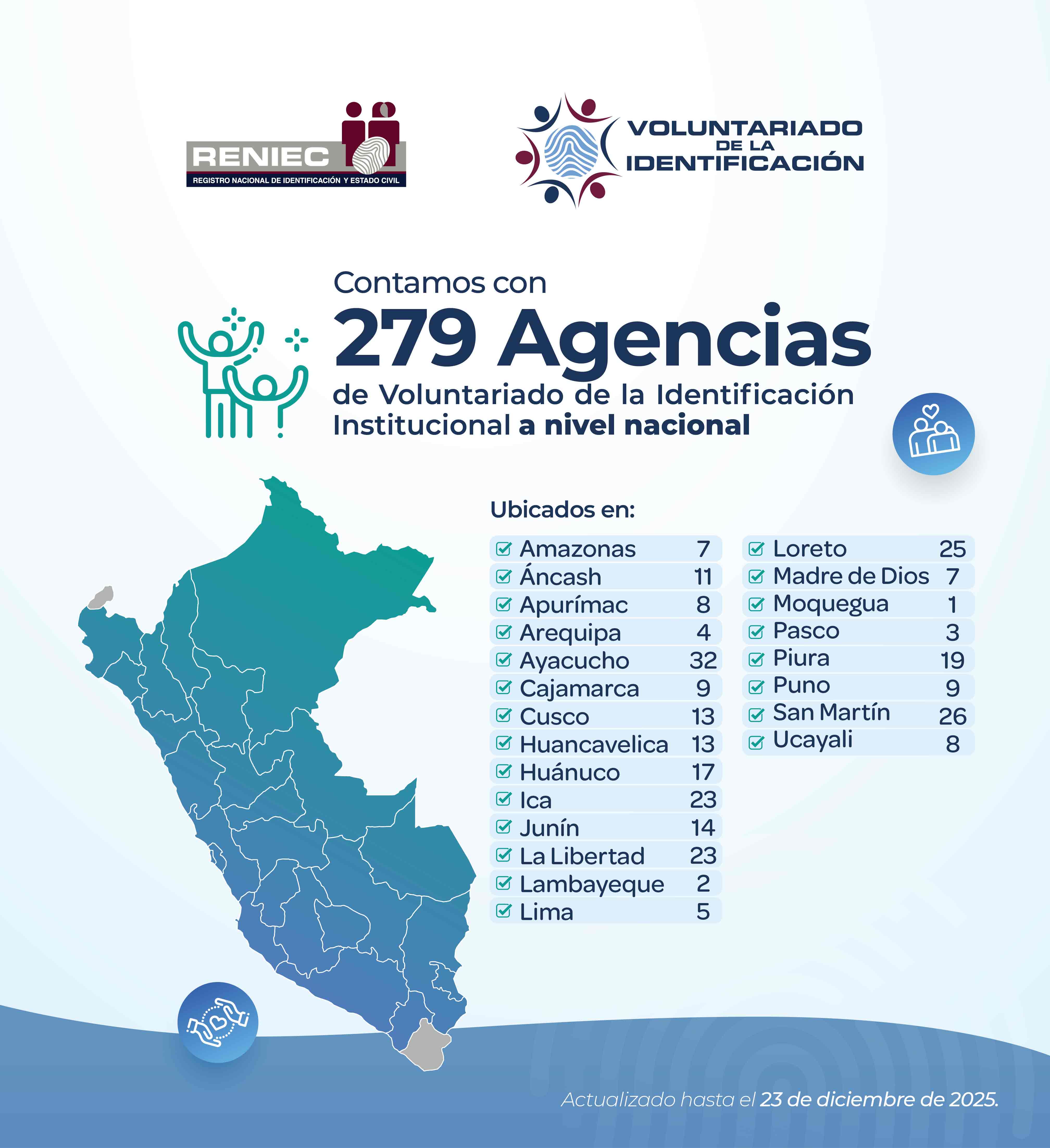 Mapa de agencia de voluntariado del reniec