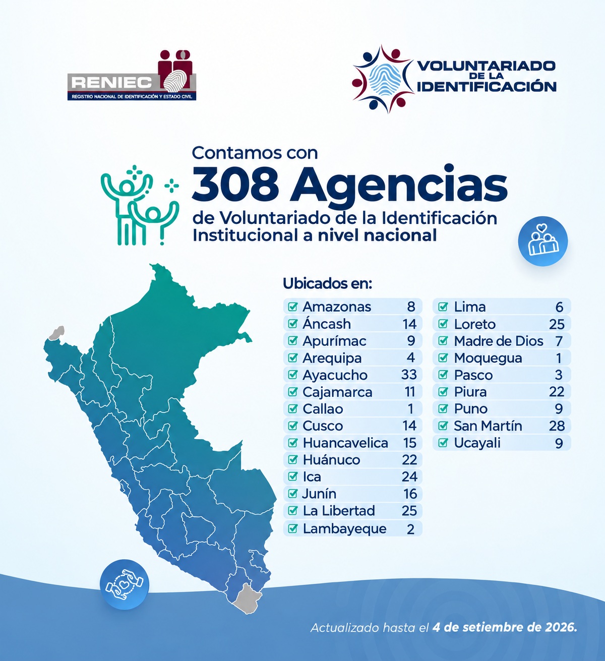 Mapa de agencia de voluntariado del reniec