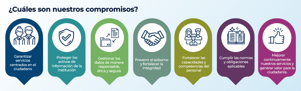 SIG-Compromisos
