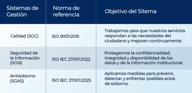 SIG-ALCANCE