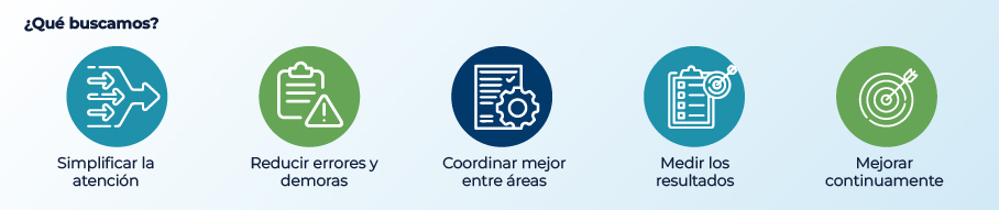 SIG-Gestión por procesos