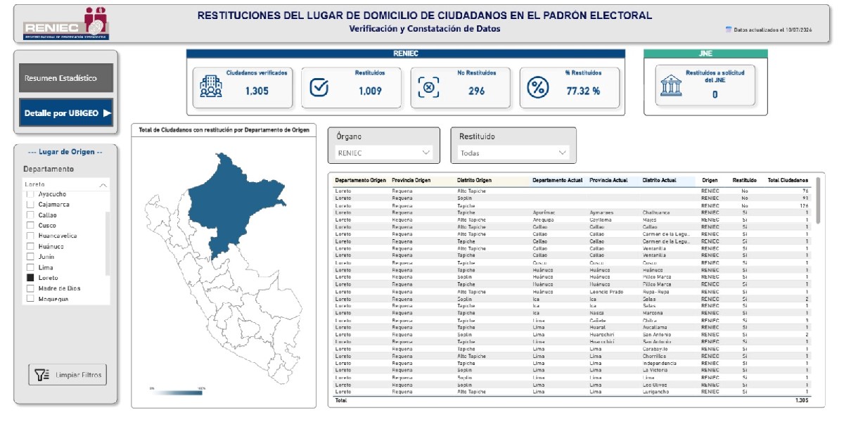 1446949-erm-2026-1009-ciudadanos-de-loreto-fueron-restituidos-a-su-domicilio-anterior_1200 X 600.jpg