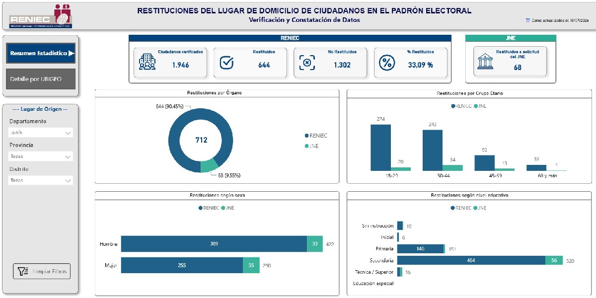 1452259-erm-2026-en-junin-712-ciudadanos-fueron-retornados-a-su-domicilio-anterior_1200 X 600.jpg