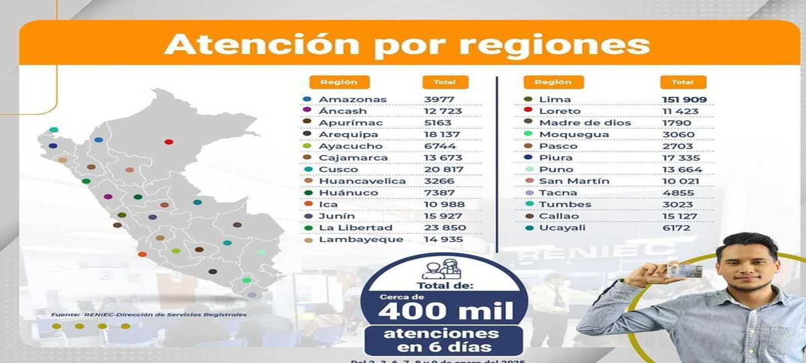 400 mil atenciones (1).jpg