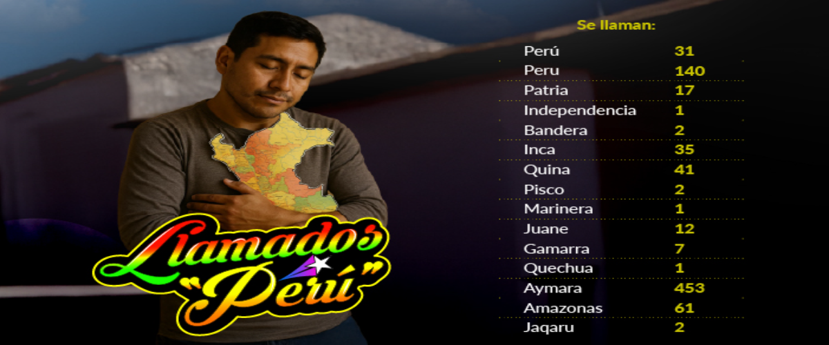 <p>Texto</p>